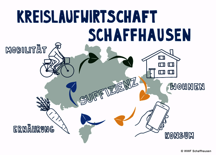 Kreislaufwirtschaft Schaffhausen